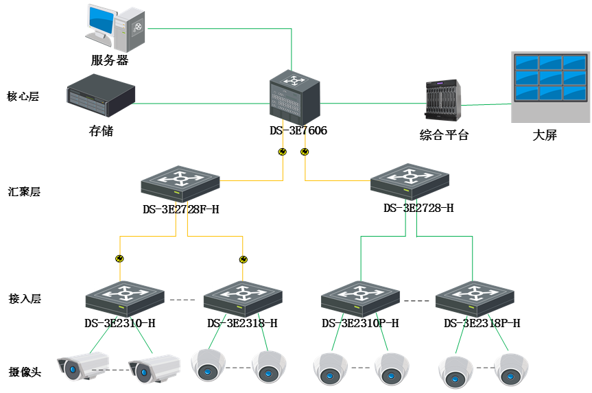 ds-3e2700-h千兆汇聚交换机 - 无锡智能安防公司,无锡安防建设,智能家